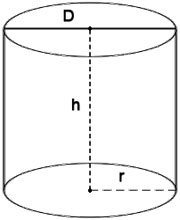 Circular Cylinder Shape