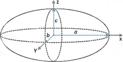 Volume of an Ellipsoid