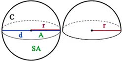 Sphere & Circle Calculator