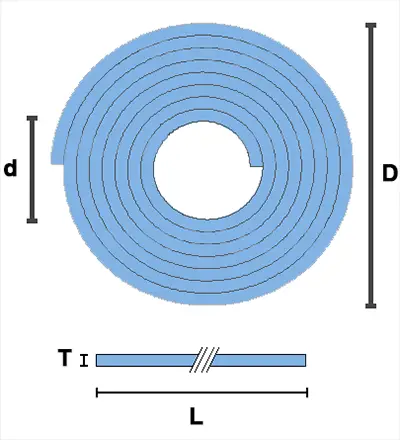 Roll Length